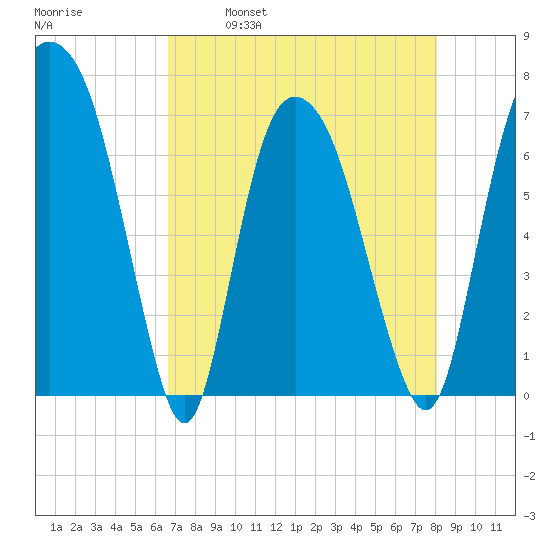 Little Back River tide chart for Friday, April 30, 2021