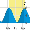 Little Back River tide chart for Wednesday, April 7, 2021