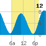 Little Back River tide chart for Wednesday, May 12, 2021