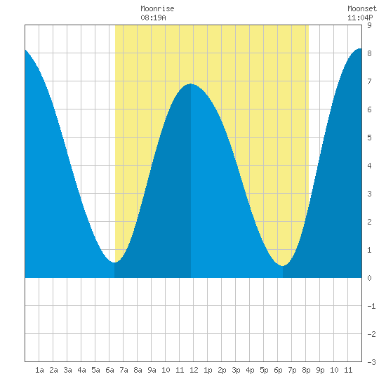 Little Back River tide chart for Friday, May 14, 2021