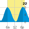 Little Back River tide chart for Saturday, May 22, 2021