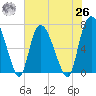 Little Back River tide chart for Wednesday, May 26, 2021
