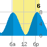 Little Back River tide chart for Thursday, May 6, 2021