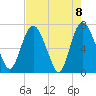 Little Back River tide chart for Saturday, May 8, 2021