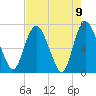 Little Back River tide chart for Sunday, May 9, 2021