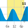 Little Back River tide chart for Friday, June 11, 2021