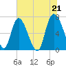 Little Back River tide chart for Monday, June 21, 2021