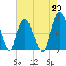 Little Back River tide chart for Wednesday, June 23, 2021