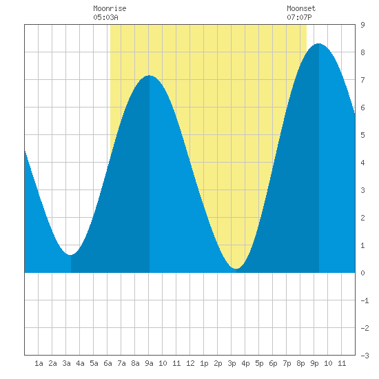 Little Back River tide chart for Tuesday, June 8, 2021