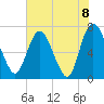 Little Back River tide chart for Tuesday, June 8, 2021
