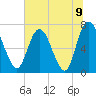 Little Back River tide chart for Wednesday, June 9, 2021