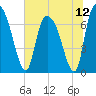 Little Back River tide chart for Monday, July 12, 2021