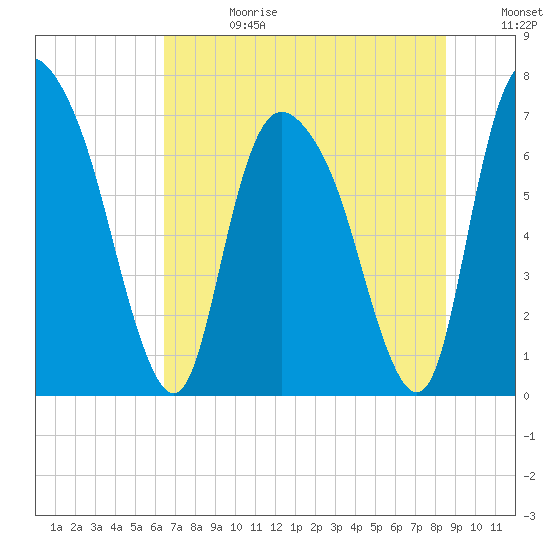 Little Back River tide chart for Tuesday, July 13, 2021