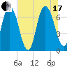 Little Back River tide chart for Saturday, July 17, 2021