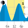 Little Back River tide chart for Thursday, July 1, 2021