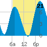 Little Back River tide chart for Wednesday, July 21, 2021