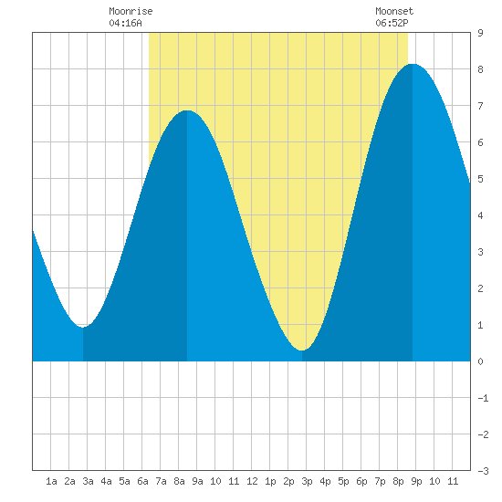 Little Back River tide chart for Wednesday, July 7, 2021