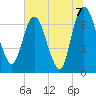 Little Back River tide chart for Wednesday, July 7, 2021
