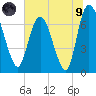 Little Back River tide chart for Friday, July 9, 2021