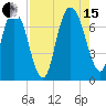 Little Back River tide chart for Sunday, August 15, 2021