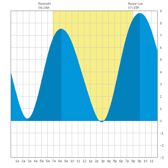 Little Back River tide chart for Friday, August 20, 2021