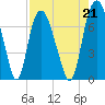 Little Back River tide chart for Saturday, August 21, 2021