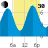 Little Back River tide chart for Monday, August 30, 2021