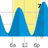 Little Back River tide chart for Saturday, August 7, 2021