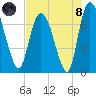 Little Back River tide chart for Sunday, August 8, 2021