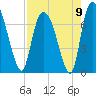 Little Back River tide chart for Monday, August 9, 2021