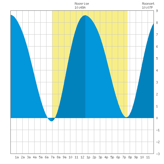 Little Back River tide chart for Friday, September 10, 2021