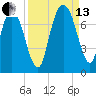 Little Back River tide chart for Monday, September 13, 2021