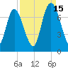 Little Back River tide chart for Wednesday, September 15, 2021