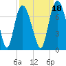 Little Back River tide chart for Saturday, September 18, 2021