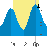 Little Back River tide chart for Wednesday, September 1, 2021