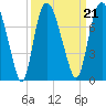 Little Back River tide chart for Tuesday, September 21, 2021