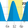 Little Back River tide chart for Wednesday, September 22, 2021