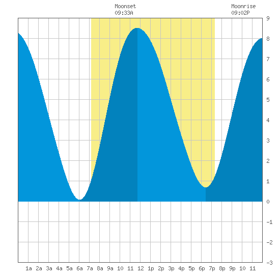 Little Back River tide chart for Thursday, September 23, 2021