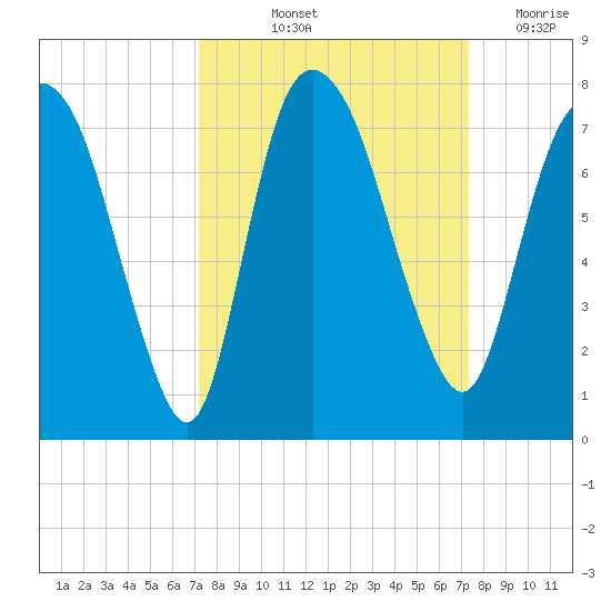 Little Back River tide chart for Friday, September 24, 2021