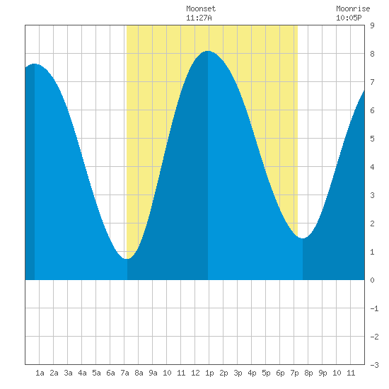 Little Back River tide chart for Saturday, September 25, 2021