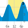 Little Back River tide chart for Friday, September 3, 2021