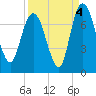 Little Back River tide chart for Saturday, September 4, 2021