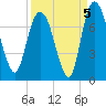 Little Back River tide chart for Sunday, September 5, 2021