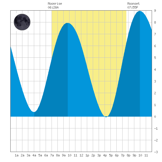 Little Back River tide chart for Monday, September 6, 2021