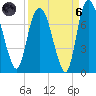 Little Back River tide chart for Monday, September 6, 2021