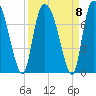 Little Back River tide chart for Wednesday, September 8, 2021