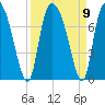 Little Back River tide chart for Thursday, September 9, 2021
