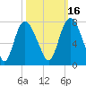 Little Back River tide chart for Saturday, October 16, 2021