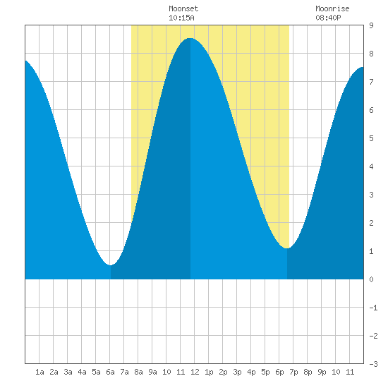 Little Back River tide chart for Saturday, October 23, 2021
