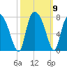 Little Back River tide chart for Saturday, October 9, 2021